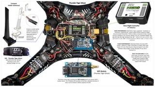 BASIC PERFORMANCE: Multi Rotor Types supported – Quadrotor or
Hexarotor; Supported ESC: output 4,00Hz refresh frequency PWM;
Recommended Transmitter: PCM or 2.4GHz, 6 channels at least, Failsafe
function available on all channels; Battery: 6S Li-po; Hardware Weight: MC
32g, GPS 37g, Wifi 39g; Hardware Size: MC - 7,05 cm x 4,1 cm x 2,5 cm | GPS
– ø 5.5 cm x 1.1 cm | Wifi – 6.5 cm x 4.0 cm x 1.44 cm | LED – 1.7 cm x 1.7 cm
x 0,55 cm.
FLIGHT PERFORMANCE: Hovering Position Accuracy (GPS
mode) – Vertical ±1 meter, Horizontal ±2 meters; Max Level
Speed: 10.2 m/s; Max Ascent or Descent Speed: 5 m/s; GCS
Software: Map Google 3-D GIS; Windows XP sp3, Win7,
Android 4.0.
BUILT-IN FUNCTIONS:Fail Safe,
Auto Hover, Go Home, Auto Land,
Auto Takeoff & Auto Landing; Low
Voltage Alert; Realtime Flight
status; Phone Attitude Control;
Support Wifi module.
Hero Flight Controller
(TT Robotics)
Wifi Module
(Thunder Tiger Ghost)
The Drone comes with a professional WIFI module which can connect with a
module device. The TTRobotix APP provides to the Pilot a detailed overview of
status such as location, battery capacity and GPS.
ESC - Thunder Tiger Ghost
30A 450X OPTO ESC, NO BEC
Working Current: 30 A
Working Voltage: 6S Li-po
Compass
Holder (Antenna)
Ensure a really better
calibration because
Drone’s Compass is
separated due to
sensitive to
electromagnetic
interference
Thunder Tiger Ghost
 