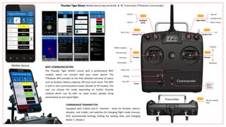 Flight Mode
CH 06
Take off
Landing Assist
Return Home
CH 08
Gimbal Trim
Tilt
Elevator
CH 02
Forward
Backward
Mode 1 /
Mode 2
Selection
CH 07
Gimbal Trim
Roll or Pan
Intelligent
Mode
CH 05
IOC Off
IOC On
CH 03
Throttle
Power
ON / OFF
Binding
Power LED
100% Full Speed
55% Hovering
25% Start
0% Standby
Retract Landing
Gear
CH 09Transmitter
Thunder Tiger Ghost: Mobile Device App (Android) & RC Transmitter (TTRobotics Commander)
Mobile Device WIFI COMMUNICATION:
The Thunder Tiger GHOST comes with a professional WIFI
module, which can connect with your smart device. The
TTRobotix APP provides to the Pilot detailed overview of status
such as location, battery capacity, GPS and much more. The WIFI
is built-in two communication modes (Router or PP modes). The
user can choose the mode depending on his/her favorite
method which can fly with no need router, greatly bring
convenience to out-space flight.
COMMANDER TRANSMITTER:
Equipped with 2.4GHz and 9 channels - sticks for throttle, aileron,
elevator, and rudder; and switches for changing flight mode (manual,
GPS, automatically landing), folding the landing skids, and changing
Mode 1 / Mode 2.
 