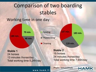 Time management in stable routines | PPTX