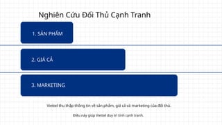 Nghiên Cứu Đối Thủ Cạnh Tranh
1. SẢN PHẨM
.
2. GIÁ CẢ
3. MARKETING
Viettel thu thập thông tin về sản phẩm, giá cả và marketing của đối thủ.
Điều này giúp Viettel duy trì tính cạnh tranh.
 