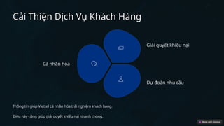 Cải Thiện Dịch Vụ Khách Hàng
Cá nhân hóa
Giải quyết khiếu nại
Dự đoán nhu cầu
Thông tin giúp Viettel cá nhân hóa trải nghiệm khách hàng.
Điều này cũng giúp giải quyết khiếu nại nhanh chóng.
 