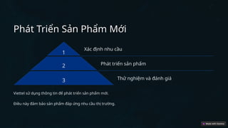 Phát Triển Sản Phẩm Mới
1
Xác định nhu cầu
2 Phát triển sản phẩm
3 Thử nghiệm và đánh giá
Viettel sử dụng thông tin để phát triển sản phẩm mới.
Điều này đảm bảo sản phẩm đáp ứng nhu cầu thị trường.
 