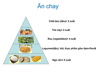 Ăn chay
Ngũ cốc= 6 suất
Rau (vegetables)= 4 suất
Trái cây= 2 suất
Chất béo (dầu)= 2 suất
Legumes(đậu), hột, thực phẩm giàu đạm=5suất
 