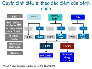 Quyết định điều trị theo đặc điểm của bệnh
nhân
Pozzilli P et al. Diabetes Met Res Rev. 2010; 26: 239-244
 