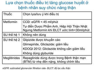 Lựa chọn thuốc điều trị tăng glucose huyết ở
bệnh nhân suy chức năng thận
Thuốc Chọn lựa/lưu ý khi điều trị
Metformin CCĐ: eGFR < 45 ml/phút
Tự điển Dược Phẩm Anh, Hiệp Hội Thận Nhật
Ngưng Metformin khi ĐLCT ước tính<30ml/phút
SU thế hệ 1 Không nên dùng
SU thế hệ 2 Glipizide được khuyến cáo
Glimepiride, Gliclazide: giảm liều
KDOQI 2012: Gliclazide không cần giảm liều
Không dùng glyburide
Meglitinides Repaglinide dùng được trong Bệnh thận mạn
(BTM) từ nhẹ đến nặng, không chỉnh liều
eGFR: estimated glomerular filtration rate- ĐLCT: độ lọc cầu thận
 