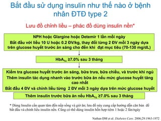 Bắt đầu sử dụng insulin như thế nào ở bệnh
nhân ĐTĐ type 2
Nathan DM et al. Diabetes Care. 2006;29:1963-1972
Lưu đồ chỉnh liều – phác đồ dùng insulin nền*
* Dùng Insulin cần quan tâm đến nếp sống và giờ ăn; lưu đồ này cung cấp hướng dẫn căn bản để
bắt đầu và chỉnh liều insulin nền. Cũng có thể dùng insulin hỗn hợp tiêm 1 hoặc 2 lần/ngày
Thêm insulin trước bữa ăn nếu HbA1c ≥7.0% sau 3 tháng
HbA1c ≥7.0% sau 3 tháng
Kiểm tra glucose huyết trước ăn sáng, bữa trưa, bữa chiều, và trước khi ngủ
Thêm insulin tác dụng nhanh vào trước bữa ăn nếu mức glucose huyết tăng
cao nhất
Bắt đầu 4 ĐV và chỉnh liều từng 2 ĐV mỗi 3 ngày dựa trên mức glucose huyết
NPH hoặc Glargine hoặc Detemir 1 lần mỗi ngày
Bắt đầu với liều 10 U hoặc 0.2 ĐV/kg, thay đổi từng 2 ĐV mỗi 3 ngày dựa
trên glucose huyết trước ăn sáng cho đến khi đạt mục tiêu (70-130 mg/dL)
 