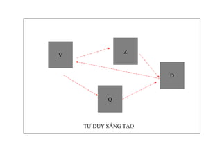 V Q D Z TƯ DUY SÁNG TẠO 