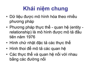 Khái niệm chung
• Dữ liệu được mô hình hóa theo nhiều
phương pháp
• Phương pháp thực thể - quan hệ (entity -
relationship) là mô hình được mô tả đầu
tiên năm 1976
• Hình chử nhật đặc tả các thực thể
• Hình thoi để mô tả các quan hệ
• Các thực thể và quan hệ nối với nhau
bằng các đường nối
 