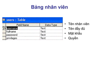 Bảng nhân viên
• Tên nhân viên
• Tên đầy đủ
• Mật khẩu
• Quyền
 