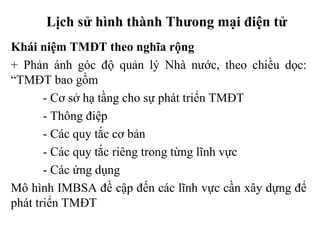 Lịch sử hình thành Thưong mại điện tử
Khái niệm TMĐT theo nghĩa rộng
+ Phản ánh góc độ quản lý Nhà nước, theo chiều dọc:
“TMĐT bao gồm
- Cơ sở hạ tầng cho sự phát triển TMĐT
- Thông điệp
- Các quy tắc cơ bản
- Các quy tắc riêng trong từng lĩnh vực
- Các ứng dụng
Mô hình IMBSA đề cập đến các lĩnh vực cần xây dựng để
phát triển TMĐT
 