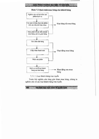 Thuongmaidientucanban