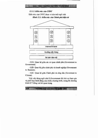 Thuongmaidientucanban