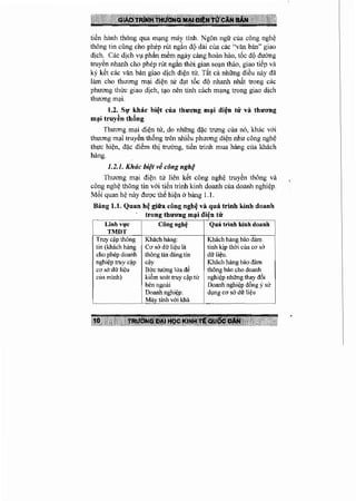 Thuongmaidientucanban