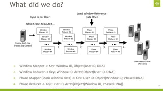 Scaling Ancestrydna With The Hadoop Ecosystem Presented At The San J