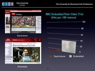 City University
London
The University for Business & the Professions
BBC Embedded Flash Video Trial
(Hits per 100 visitors...