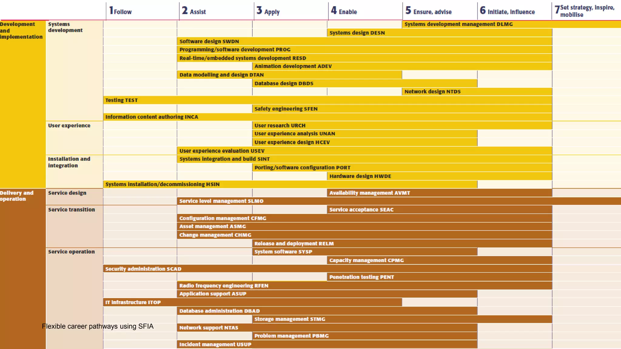 Flexible career pathways | PPTX