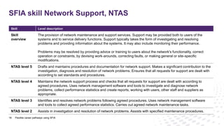 SFIA skill Network Support, NTAS
18
Skill Level description
Skill
overview
The provision of network maintenance and support services. Support may be provided both to users of the
systems and to service delivery functions. Support typically takes the form of investigating and resolving
problems and providing information about the systems. It may also include monitoring their performance.
Problems may be resolved by providing advice or training to users about the network's functionality, correct
operation or constraints, by devising work-arounds, correcting faults, or making general or site-specific
modifications.
NTAS level 5 Drafts and maintains procedures and documentation for network support. Makes a significant contribution to the
investigation, diagnosis and resolution of network problems. Ensures that all requests for support are dealt with
according to set standards and procedures.
NTAS level 4 Maintains the network support process and checks that all requests for support are dealt with according to
agreed procedures. Uses network management software and tools to investigate and diagnose network
problems, collect performance statistics and create reports, working with users, other staff and suppliers as
appropriate.
NTAS level 3 Identifies and resolves network problems following agreed procedures. Uses network management software
and tools to collect agreed performance statistics. Carries out agreed network maintenance tasks.
NTAS level 2 Assists in investigation and resolution of network problems. Assists with specified maintenance procedures.
Flexible career pathways using SFIA
 