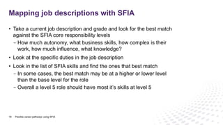 • Take a current job description and grade and look for the best match
against the SFIA core responsibility levels
- How much autonomy, what business skills, how complex is their
work, how much influence, what knowledge?
• Look at the specific duties in the job description
• Look in the list of SFIA skills and find the ones that best match
- In some cases, the best match may be at a higher or lower level
than the base level for the role
- Overall a level 5 role should have most it’s skills at level 5
Mapping job descriptions with SFIA
19 Flexible career pathways using SFIA
 