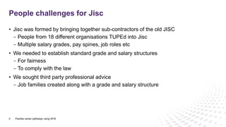 • Jisc was formed by bringing together sub-contractors of the old JISC
- People from 18 different organisations TUPEd into Jisc
- Multiple salary grades, pay spines, job roles etc
• We needed to establish standard grade and salary structures
- For fairness
- To comply with the law
• We sought third party professional advice
- Job families created along with a grade and salary structure
People challenges for Jisc
2 Flexible career pathways using SFIA
 