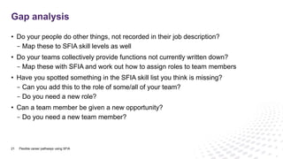 • Do your people do other things, not recorded in their job description?
- Map these to SFIA skill levels as well
• Do your teams collectively provide functions not currently written down?
- Map these with SFIA and work out how to assign roles to team members
• Have you spotted something in the SFIA skill list you think is missing?
- Can you add this to the role of some/all of your team?
- Do you need a new role?
• Can a team member be given a new opportunity?
- Do you need a new team member?
Gap analysis
21 Flexible career pathways using SFIA
 