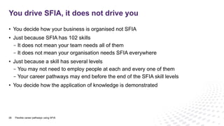 • You decide how your business is organised not SFIA
• Just because SFIA has 102 skills
- It does not mean your team needs all of them
- It does not mean your organisation needs SFIA everywhere
• Just because a skill has several levels
- You may not need to employ people at each and every one of them
- Your career pathways may end before the end of the SFIA skill levels
• You decide how the application of knowledge is demonstrated
You drive SFIA, it does not drive you
26 Flexible career pathways using SFIA
 