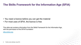 • You need a licence before you can get the material
• For most uses of SFIA, the licence is free
This slide set contains information from the Skills Framework for the Information Age,
with the permission of the SFIA Foundation
sfia-online.org
The Skills Framework for the Information Age (SFIA)
6 Flexible career pathways using SFIA
 
