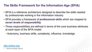 • SFIA is a reference architecture designed to describe the skills needed
by professionals working in the information industry
• SFIA provides a framework of professional skills which are mapped to
seven levels of responsibility
• Those responsibilities are defined in terms of the core business attributes
at each layer of the SFIA model:
-Autonomy, business skills, complexity, influence, knowledge
sfia-online.org
The Skills Framework for the Information Age (SFIA)
7 Flexible career pathways using SFIA
 