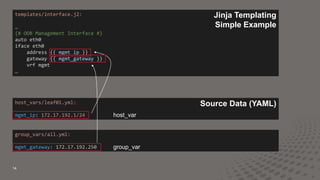 14
templates/interface.j2:
…
{# OOB Management Interface #}
auto eth0
iface eth0
address {{ mgmt_ip }}
gateway {{ mgmt_gateway }}
vrf mgmt
…
host_vars/leaf01.yml:
mgmt_ip: 172.17.192.1/24
group_vars/all.yml:
mgmt_gateway: 172.17.192.250
Source Data (YAML)
Jinja Templating
Simple Example
host_var
group_var
 