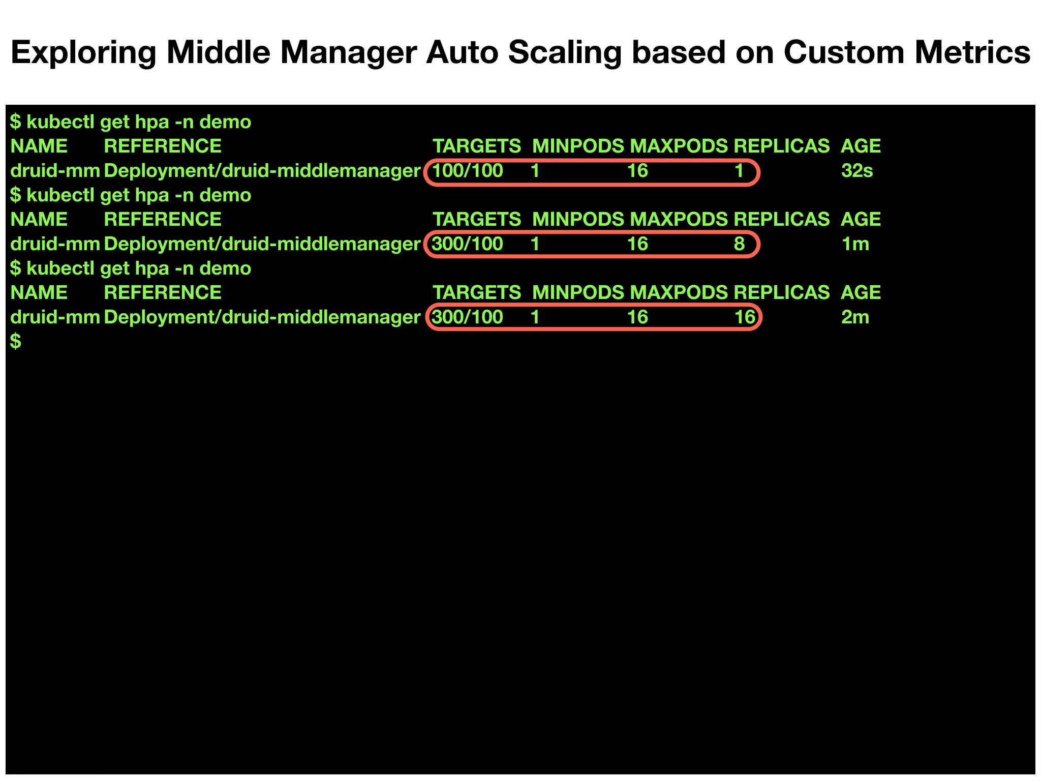$ kubectl get hpa -n demo
NAME REFERENCE TARGETS MINPODS MAXPODS REPLICAS AGE
druid-mm Deployment/druid-middlemanager 100/100 1 16 1 32s
$ kubectl get hpa -n demo
NAME REFERENCE TARGETS MINPODS MAXPODS REPLICAS AGE
druid-mm Deployment/druid-middlemanager 300/100 1 16 8 1m
$ kubectl get hpa -n demo
NAME REFERENCE TARGETS MINPODS MAXPODS REPLICAS AGE
druid-mm Deployment/druid-middlemanager 300/100 1 16 16 2m
$
Exploring Middle Manager Auto Scaling based on Custom Metrics
 