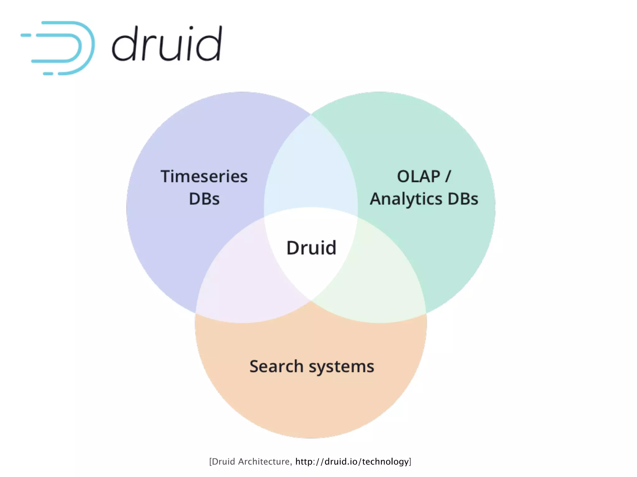 [Druid Architecture, http://druid.io/technology]
 