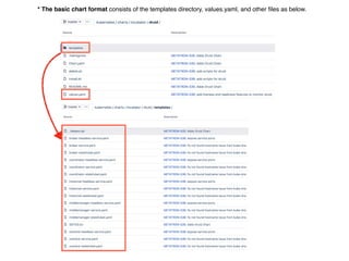 * The basic chart format consists of the templates directory, values.yaml, and other files as below.
 