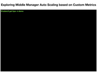 $ kubectl get hpa -n demo
Exploring Middle Manager Auto Scaling based on Custom Metrics
 