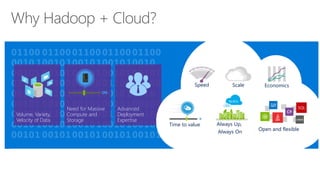 Hadoop in the Cloud: Common Architectural Patterns