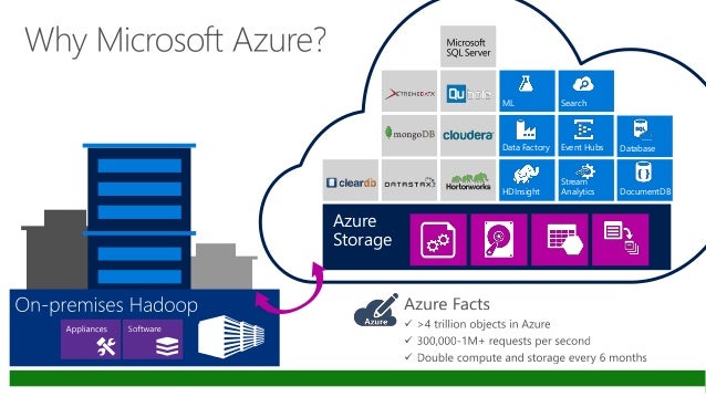hadoop in the cloud: common architectural patterns hadoop in the cloud: common architectural patterns