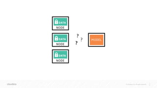 © Cloudera, Inc. All rights reserved.
1
3
 