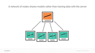 © Cloudera, Inc. All rights reserved.
A network of nodes shares models rather than training data with the server
 