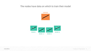 © Cloudera, Inc. All rights reserved. 19
The nodes have data on which to train their model
 