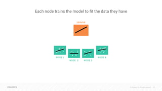 © Cloudera, Inc. All rights reserved. 20
Each node trains the model to fit the data they have
 