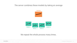 © Cloudera, Inc. All rights reserved. 22
The server combines these models by taking an average
We repeat the whole process many times.
 