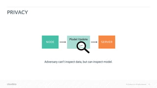 © Cloudera, Inc. All rights reserved.© Cloudera, Inc. All rights reserved. 30
PRIVACY
Adversary can’t inspect data, but can inspect model.
 