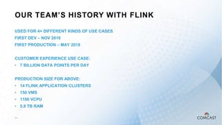 Event-Driven Messaging and Actions using Apache Flink and Apache NiFi Slide 24