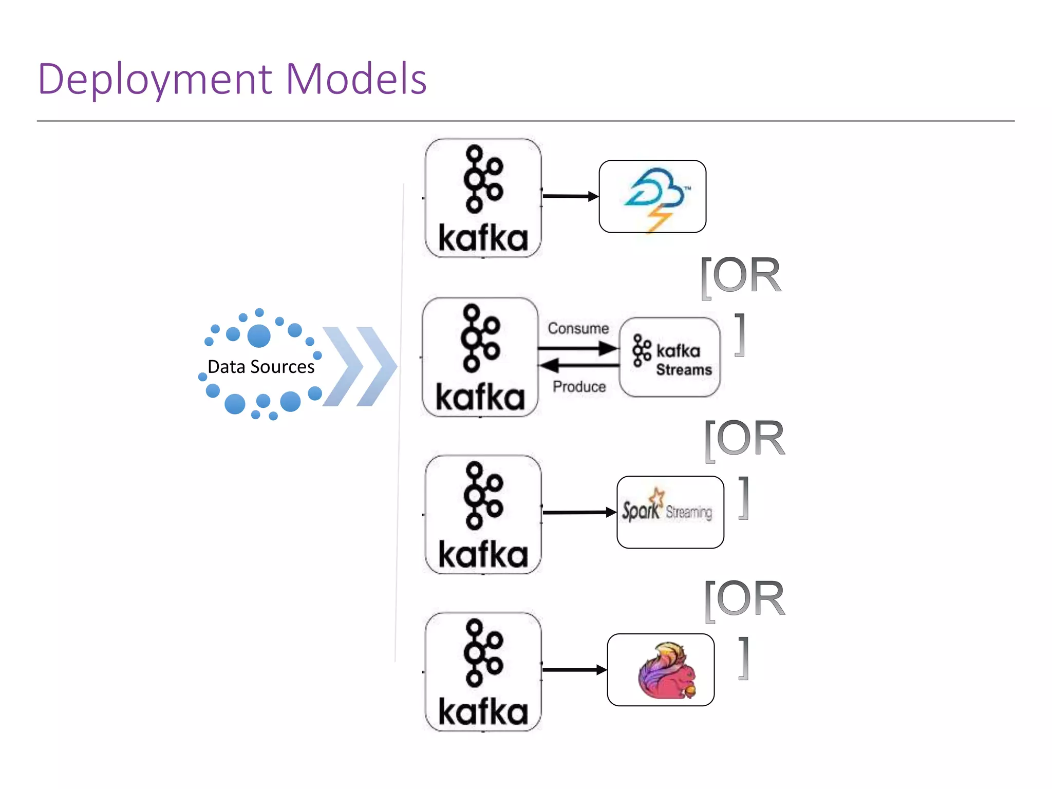 Deployment Models Data Sources 