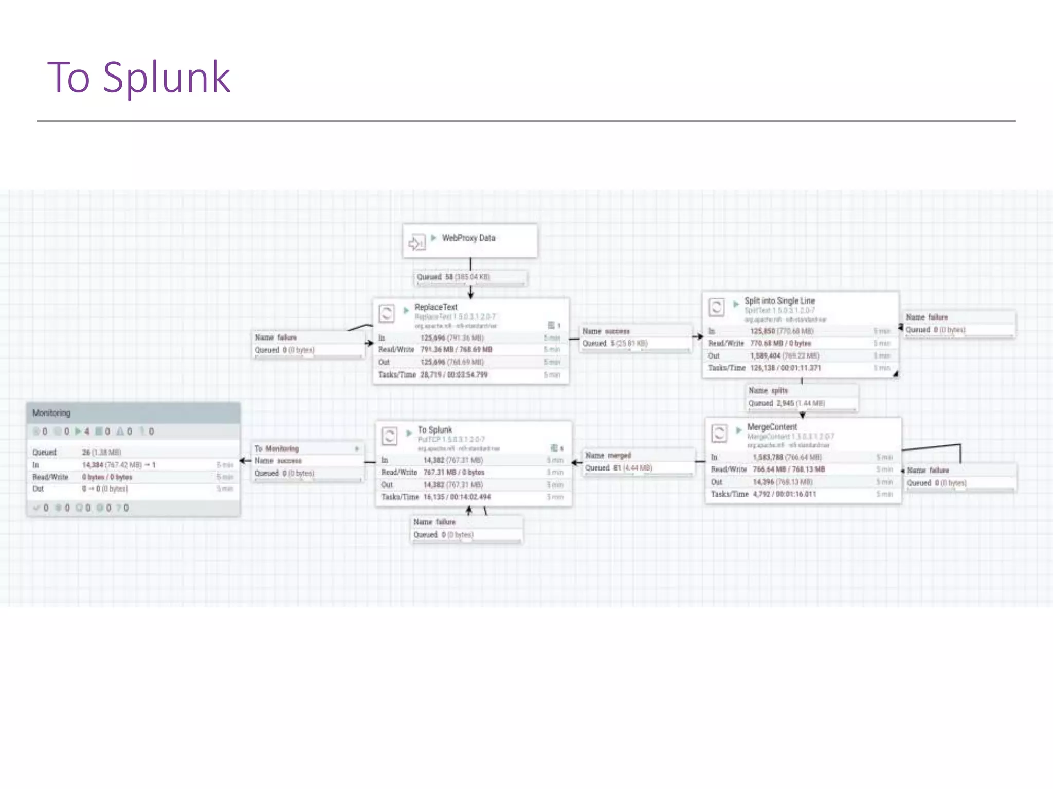To Splunk 