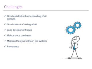 Challenges
 Good architectural understanding of all
systems
 Good amount of coding effort
 Long development hours
 Mai...