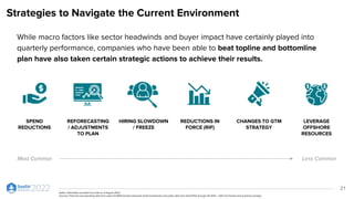 Strategies to Navigate the Current Environment
21
While macro factors like sector headwinds and buyer impact have certainly played into
quarterly performance, companies who have been able to beat topline and bottomline
plan have also taken certain strategic actions to achieve their results.
Notes: Information provided accurate as of August 2022
Sources: Financial and operating data from select ICONIQ Growth enterprise SaaS investments and public data from SaaS IPOs through 2H 2013 – 2021 via Factset and quarterly earnings
SPEND
REDUCTIONS
REFORECASTING
/ ADJUSTMENTS
TO PLAN
HIRING SLOWDOWN
/ FREEZE
CHANGES TO GTM
STRATEGY
REDUCTIONS IN
FORCE (RIF)
LEVERAGE
OFFSHORE
RESOURCES
Most Common Less Common
 
