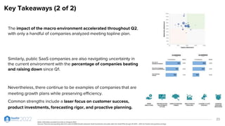 Key Takeaways (2 of 2)
23
Nevertheless, there continue to be examples of companies that are
meeting growth plans while preserving efficiency.
Common strengths include a laser focus on customer success,
product investments, forecasting rigor, and proactive planning.
Notes: Information provided accurate as of August 2022
Sources: Financial and operating data from select ICONIQ Growth enterprise SaaS investments and public data from SaaS IPOs through 2H 2013 – 2021 via Factset and quarterly earnings
The impact of the macro environment accelerated throughout Q2,
with only a handful of companies analyzed meeting topline plan.
Similarly, public SaaS companies are also navigating uncertainty in
the current environment with the percentage of companies beating
and raising down since Q1.
 