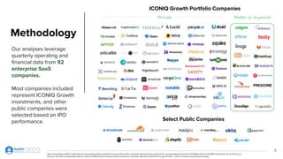 5
Methodology
Our analyses leverage
quarterly operating and
financial data from 92
enterprise SaaS
companies.
Most companies included
represent ICONIQ Growth
investments, and other
public companies were
selected based on IPO
performance.
Notes: As of August 2022; Trademarks are the property of their respective owners. None of the companies illustrated have endorsed or recommended the services of ICONIQ; Full list of ICONIQ investments can be found here
Sources: Financial and operating data from select ICONIQ Growth enterprise SaaS investments and public data from SaaS IPOs through 2H 2013 – 2021 via Factset and quarterly earnings
ICONIQ Growth Portfolio Companies
Select Public Companies
Private Public or Acquired
 