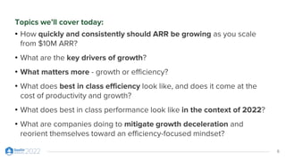 6
Topics we’ll cover today:
• How quickly and consistently should ARR be growing as you scale
from $10M ARR?
• What are the key drivers of growth?
• What matters more - growth or efficiency?
• What does best in class efficiency look like, and does it come at the
cost of productivity and growth?
• What does best in class performance look like in the context of 2022?
• What are companies doing to mitigate growth deceleration and
reorient themselves toward an efficiency-focused mindset?
 