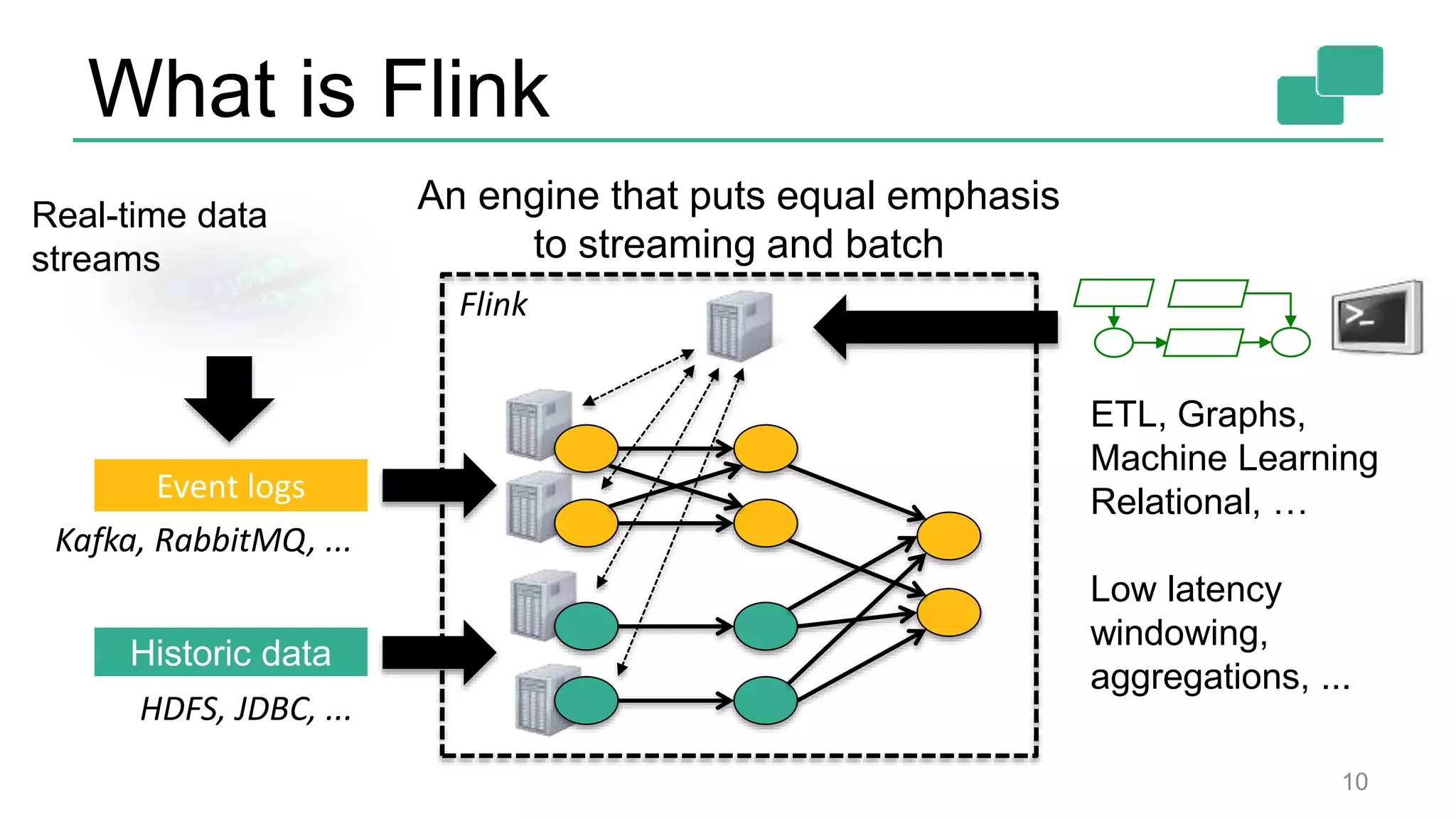 Flink Historic data Kafka, RabbitMQ, ... HDFS, JDBC, ... ETL, Graphs, Machine Learning Relational, … Low latency windowing, aggregations, ... Event logs Real-time data streams What is Flink An engine that puts equal emphasis to streaming and batch 10 
