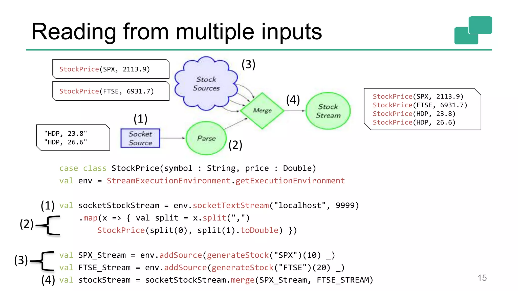 Reading from multiple inputs case class StockPrice(symbol : String, price : Double) val env = StreamExecutionEnvironment.getExecutionEnvironment val socketStockStream = env.socketTextStream("localhost", 9999) .map(x => { val split = x.split(",") StockPrice(split(0), split(1).toDouble) }) val SPX_Stream = env.addSource(generateStock("SPX")(10) _) val FTSE_Stream = env.addSource(generateStock("FTSE")(20) _) val stockStream = socketStockStream.merge(SPX_Stream, FTSE_STREAM) 15 (1) (2) (4) (3) (1) (2) (3) (4) "HDP, 23.8" "HDP, 26.6" StockPrice(SPX, 2113.9) StockPrice(FTSE, 6931.7) StockPrice(SPX, 2113.9) StockPrice(FTSE, 6931.7) StockPrice(HDP, 23.8) StockPrice(HDP, 26.6) 